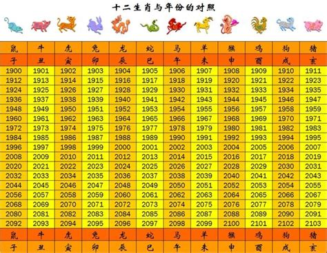 2009年屬什麼|生肖對應到哪一年？十二生肖年份對照表輕鬆找（西元年、民國年）